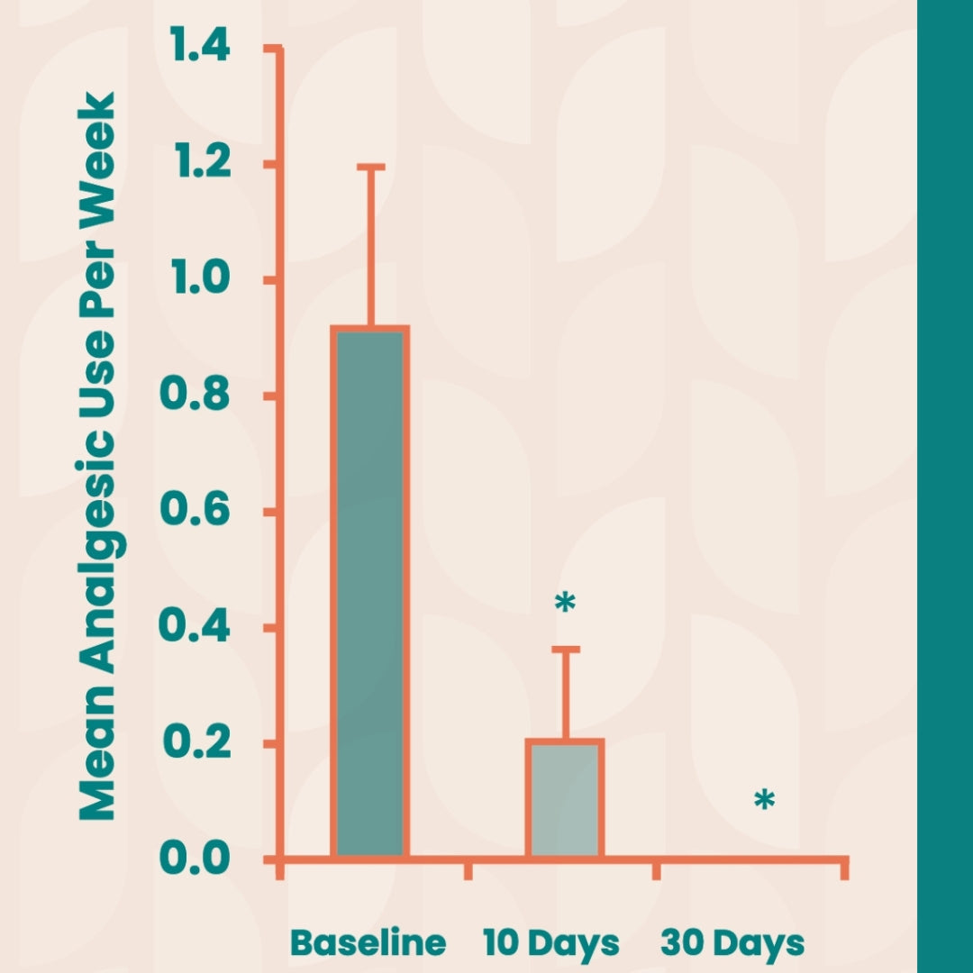 GreenShell Collagen - Advanced Joint Repair Solution