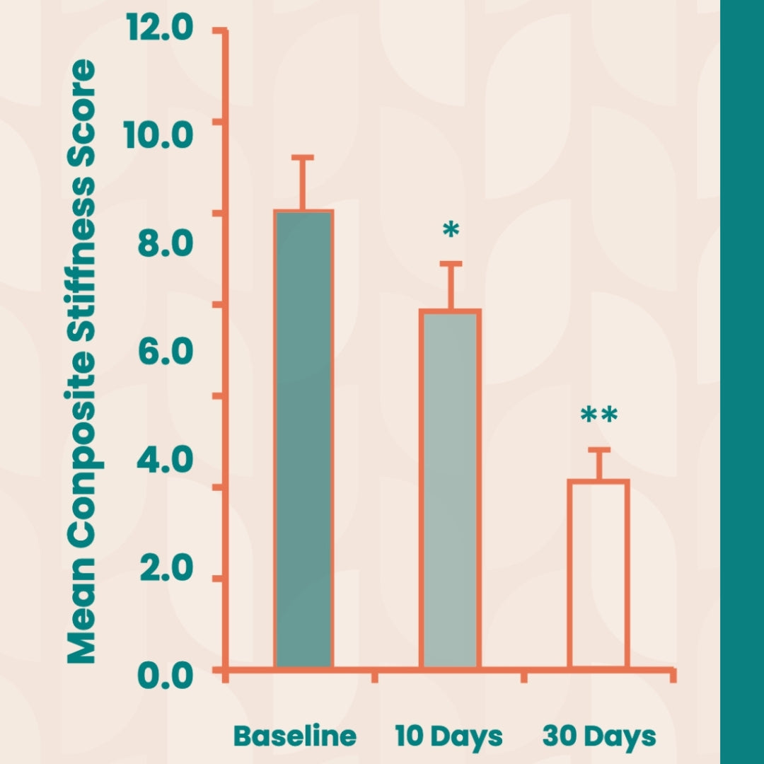 GreenShell Collagen - Advanced Joint Repair Solution